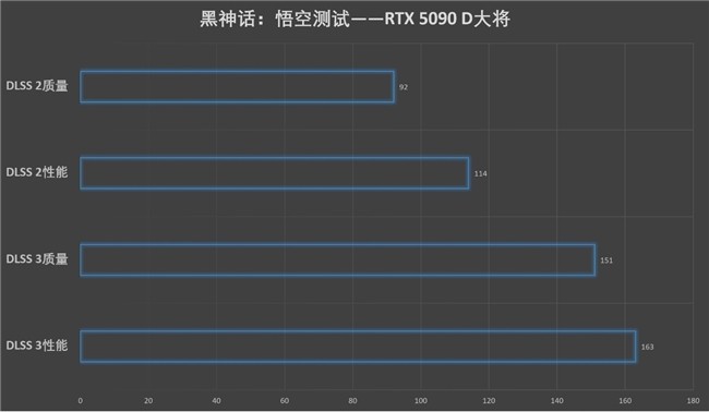 更快更强更AI，影驰GeForce RTX 5090 D 大将评测