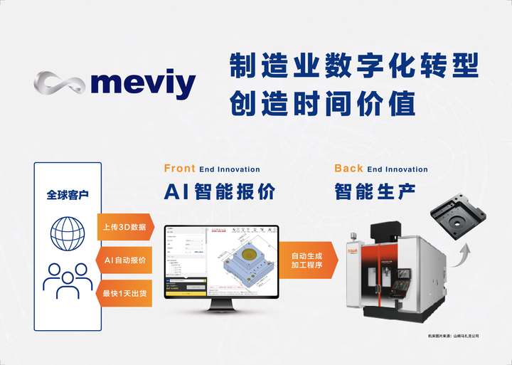 为新质生产力注入AI动能 米思米meviy智能报价平台斩获新质生产力影响力企业奖