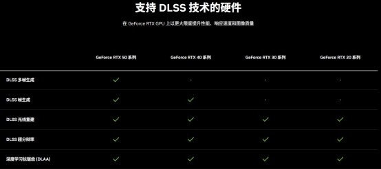 DLSS 4性能全力冲锋，耕升 GeForce RTX 5080 炫光 OC 值得你拥有！