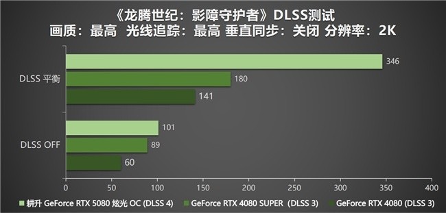 DLSS 4性能全力冲锋，耕升 GeForce RTX 5080 炫光 OC 值得你拥有！