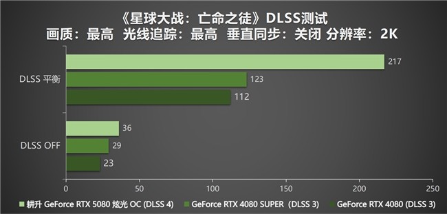 DLSS 4性能全力冲锋，耕升 GeForce RTX 5080 炫光 OC 值得你拥有！