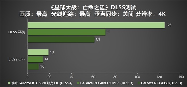 DLSS 4性能全力冲锋，耕升 GeForce RTX 5080 炫光 OC 值得你拥有！