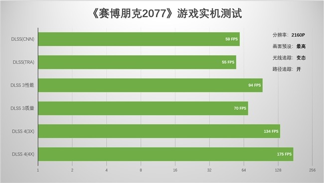 支持DLSS4，从“新”出发|影驰GeForce RTX 5080金属大师OC系列测评