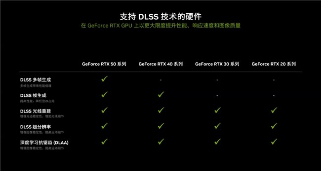 支持DLSS4，从“新”出发|影驰GeForce RTX 5080金属大师OC系列测评