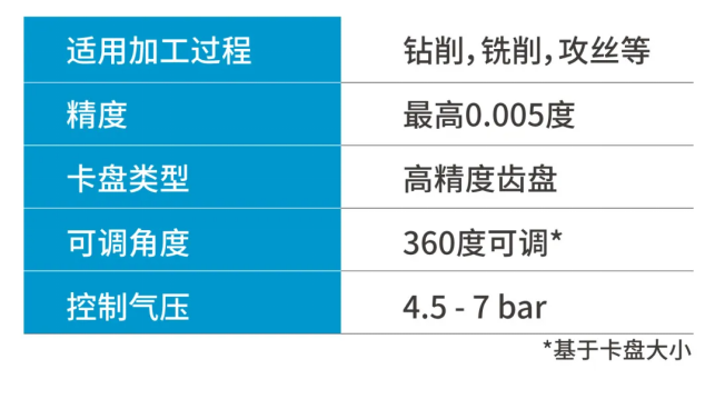 BENZ Tooling特色技术： 带C轴功能角度头